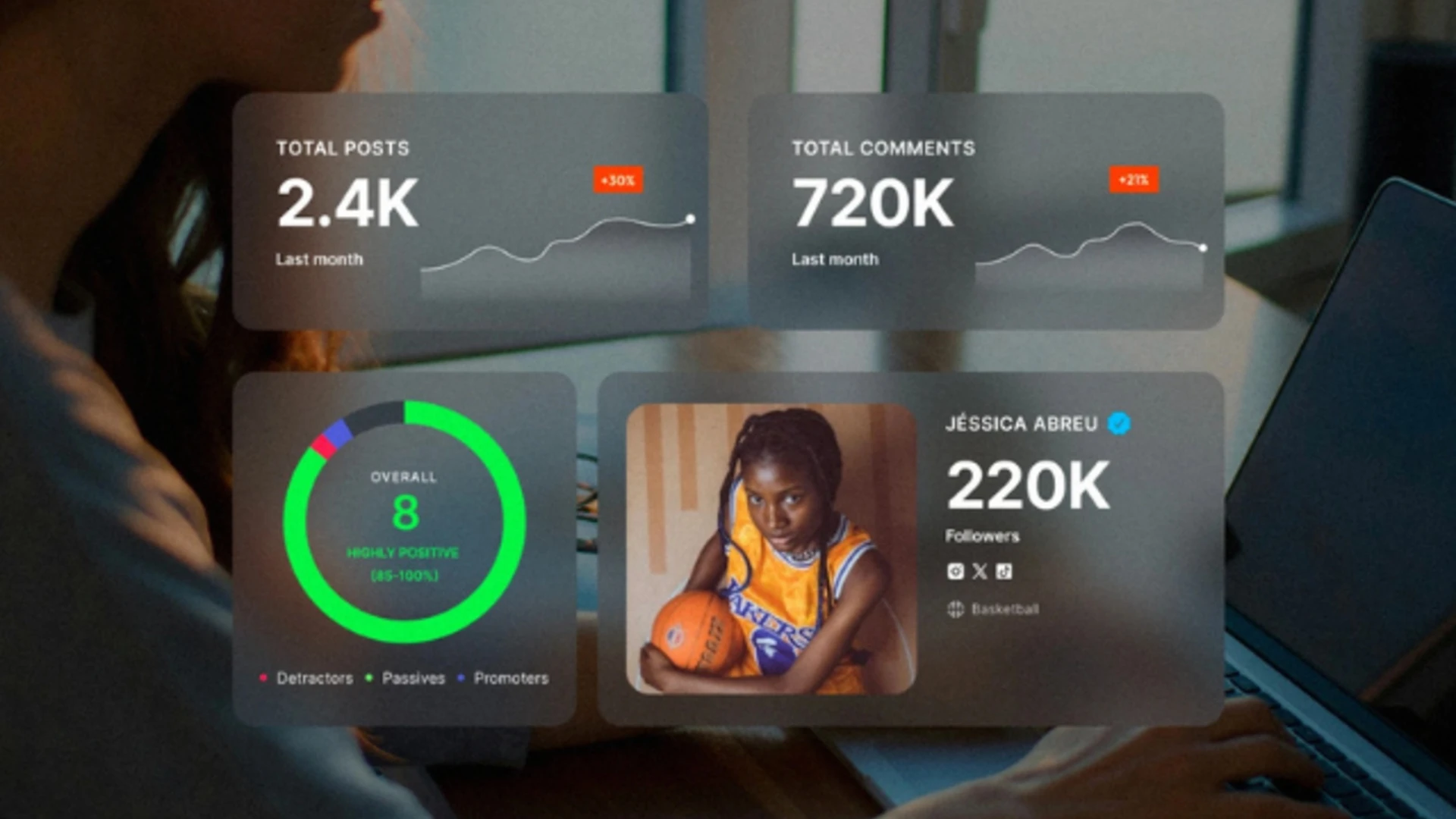Data-Driven Performance